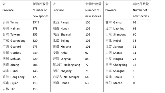 圖片關鍵詞